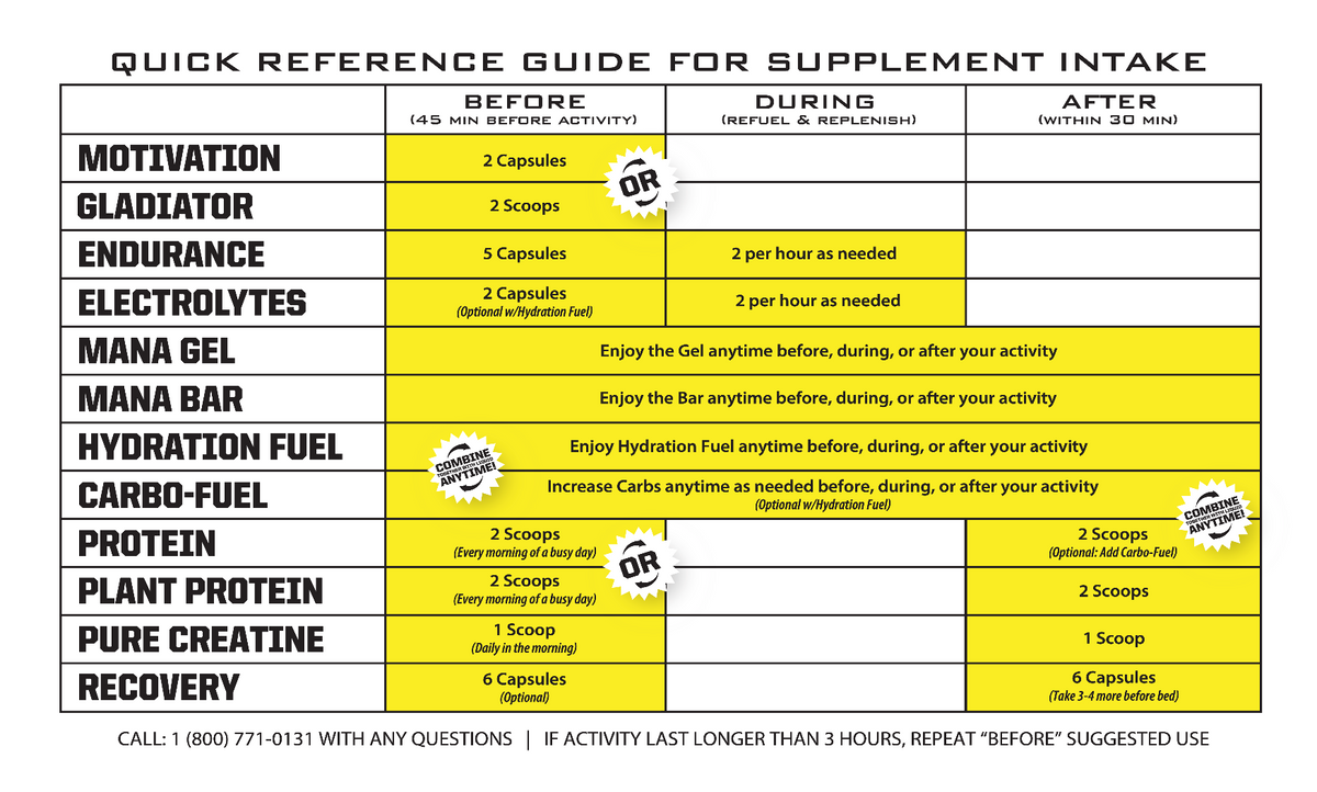 PROTEIN Premium Whey Powder - Chocolate